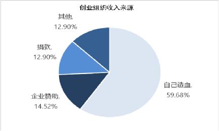 家庭收入黄金分配图_代际收入分配公平性(2)