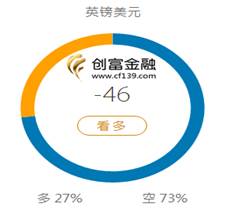 创富金融:外汇交易指南
