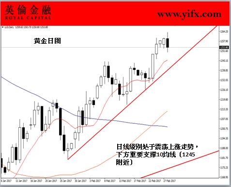 英伦金融: 炒黄金投资之今日市场行情热点分析