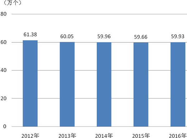 上海市去年的经济总量是多少_上海市爸爸是(2)