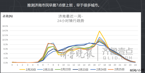 52019济南市人口总数_5年间温州老年人口净增约20万 但难见银发经济(3)