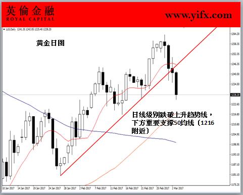 英伦金融: 今日现货黄金价格行情分析及专家入
