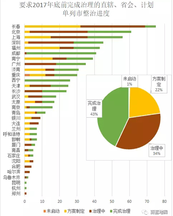 黑暗魅影人口普查_记,5区人口最大服黑暗魅影的联盟幸福生活