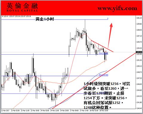 英伦金融: 今日贵金属黄金市场投资走势解读及