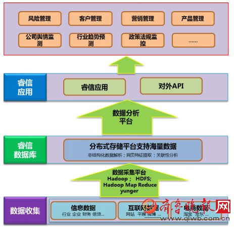 做好风险管理与大数据 推动金融企业价值经营