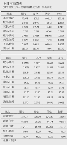 中国gdp缩减指数_英国SVSFX：中国强劲PMI未能提升澳元；美元短期在100或有支撑