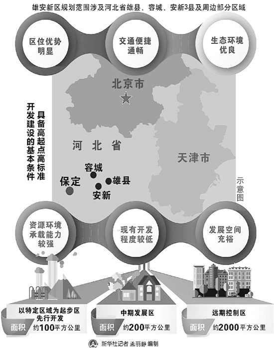 雄安新区的经济总量_雄安新区