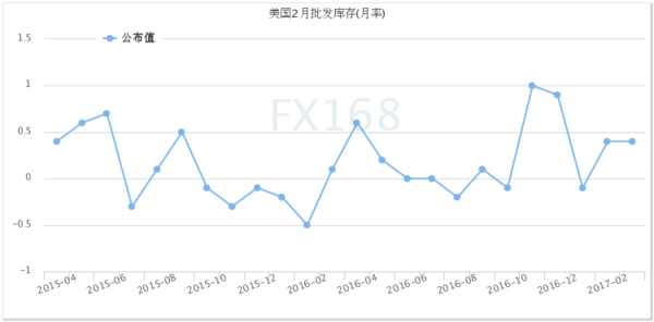 上季度gdp_一季度国民经济数据将公布GDP增速或在6.7%至6.8%