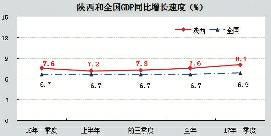 陕西省2017一季度gdp_陕西省地图(3)