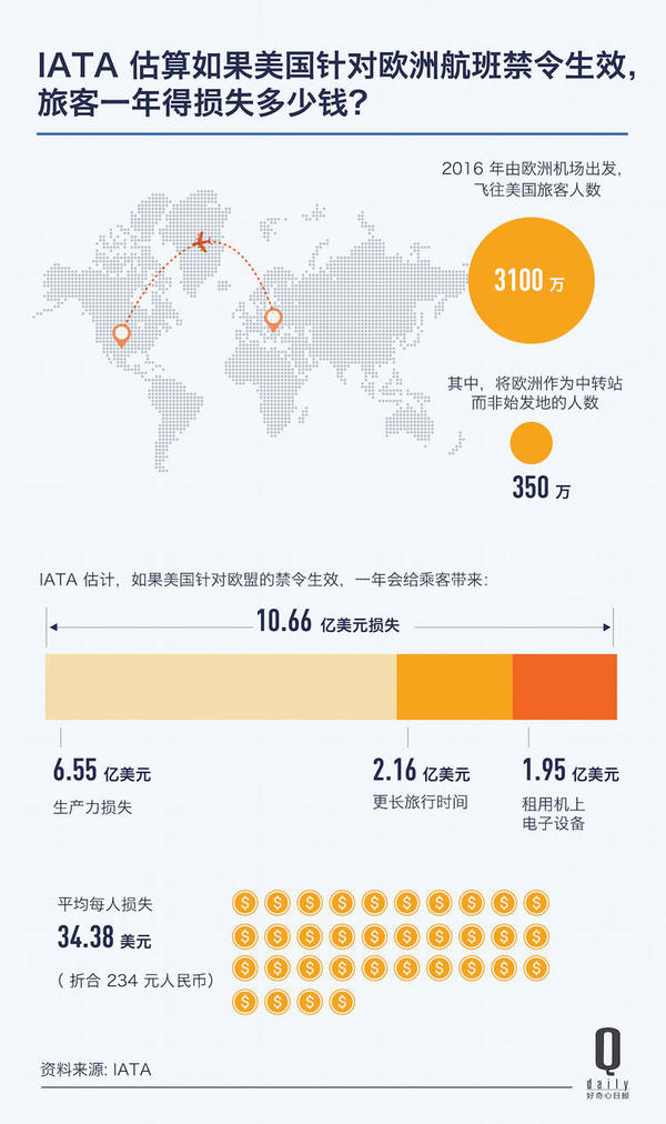 禁止笔记本上飞机据说会带来 10 亿美元成本 好奇心小数据(图1)