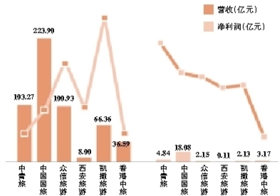 国庆各省旅游收入排行_旅游企业收入的概念(2)