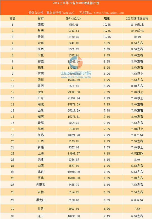 中国对外经济投资总量_世界经济总量图片(3)