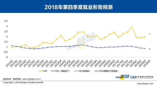 人口结构模型_化社会是指老年人口占比达到或超过一定比例的人口结构模型(3)