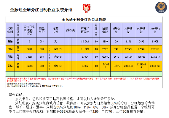 全球多钱人口_全球饥饿人口分布图(2)
