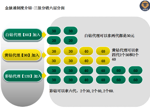 全球多钱人口_全球饥饿人口分布图(3)