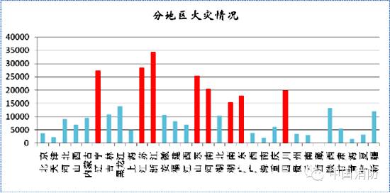 湖南人口量_湖南邵东市人口分布图