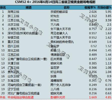 热播剧男星猥琐演技差？最近的爆料都靠猜了！