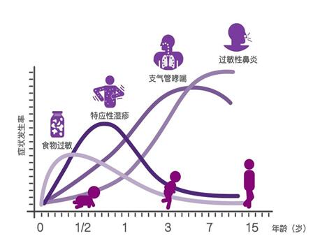 孕妈的明智之选 雀巢妈妈奶粉为宝宝扫除过敏