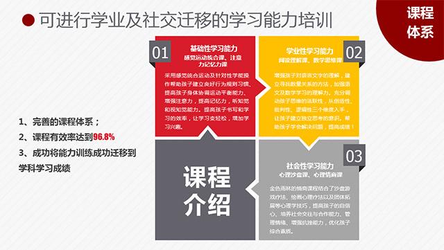 从金色雨林,看中国学习能力培训机构的自我修