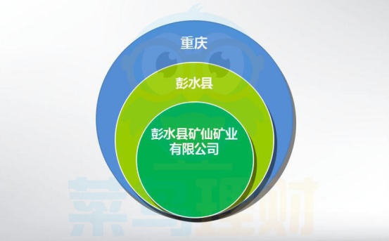 彭水县经济总量_彭水县图片(2)