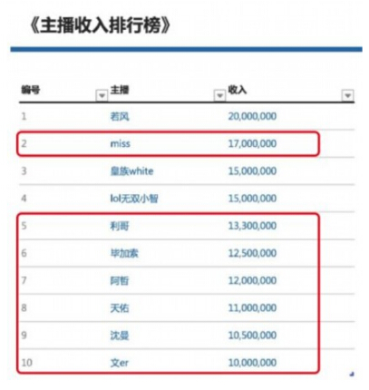 梅根·福克斯_2018福克斯收入排行榜