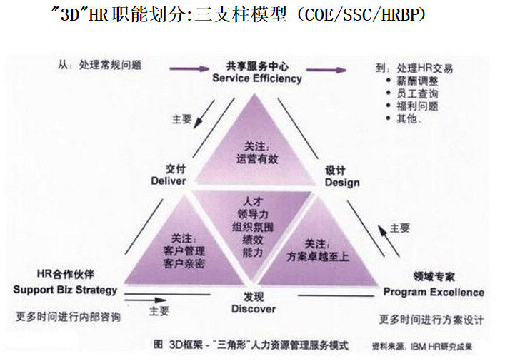 三支柱于企业的真正意义·喔趣考勤办公逸_厦门频道_凤凰网