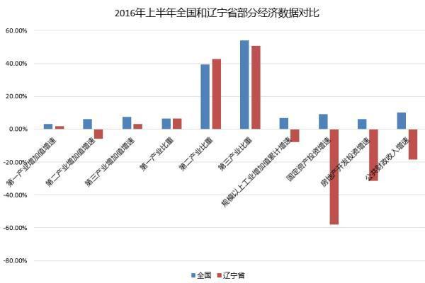 沈阳gdp增速_沈阳地铁(2)