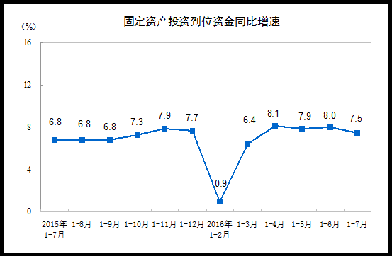 延边州gdp2020年0.5%_降了 11月CPI公布 这些东西都便宜了(3)