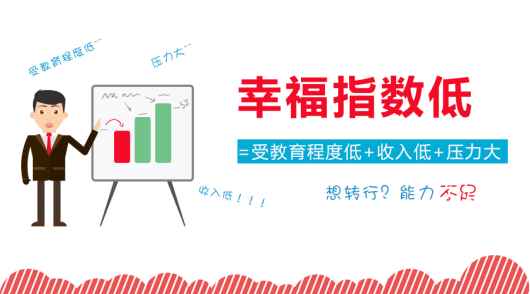 受教育程度分类_受教育程度与收入(3)