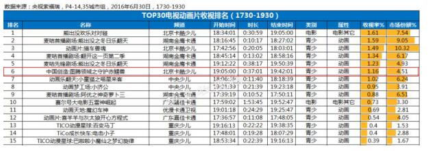 动画片《图腾领域》定档9月3日 北京卡酷少儿卫视黄金档首播