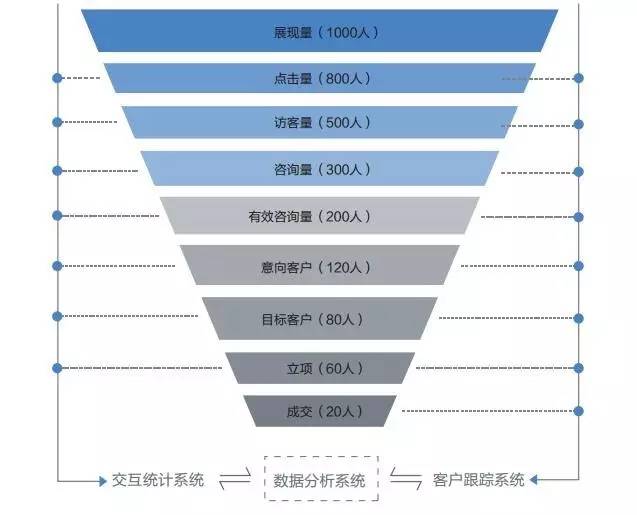漏斗原理_什么是漏斗原理