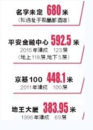 刷新纪录!深圳未来第一高楼将高达739米