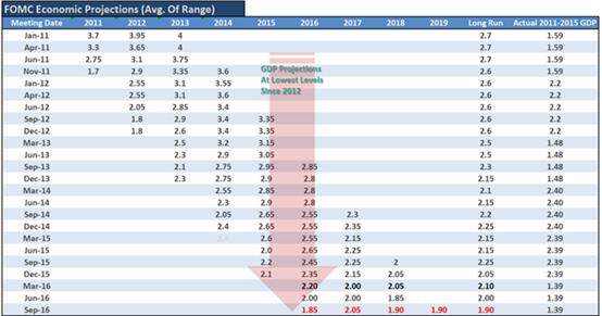 多少岁长智齿_gdp加起来多少岁