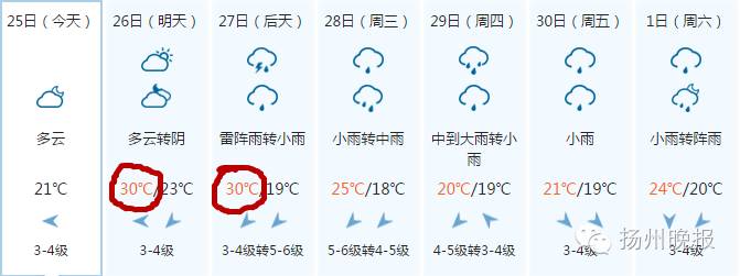 台风“鲇鱼”来了！扬州明天起雨雨雨雨…