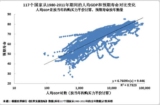 贫困生人均年收入_各地区人均年收入(3)