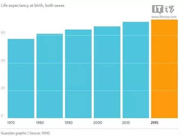 印度平均寿命_印度人均平均寿命