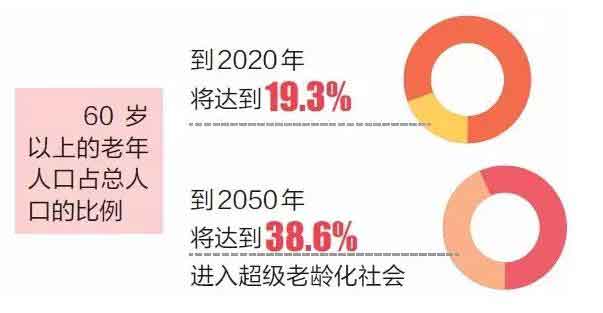 中国单身人口多的原因_中国单身人口超2亿,背后原因令人深思(2)