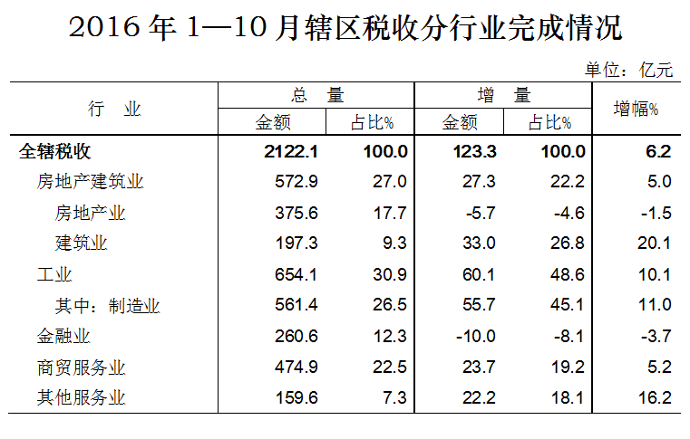 非税收入算入gdp_融资需求较旺,经济韧性仍强 WE言堂 WE言堂