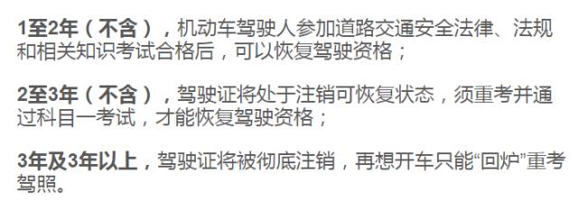 翻开你的驾驶证看看日子,赶快