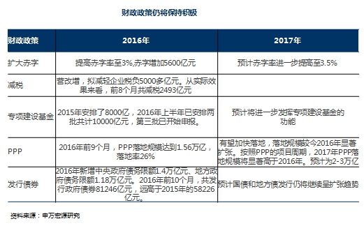 cpigdpm2_货币和准货币M2