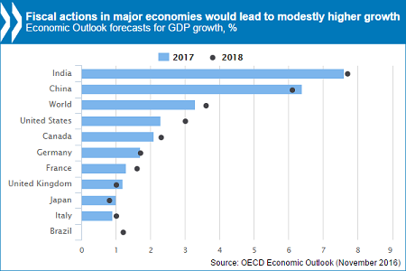 2019年全球经济增长率_20190122 IMF下调全球经济增长率 黄金轻微下跌 行业分析报告 经管之...(2)