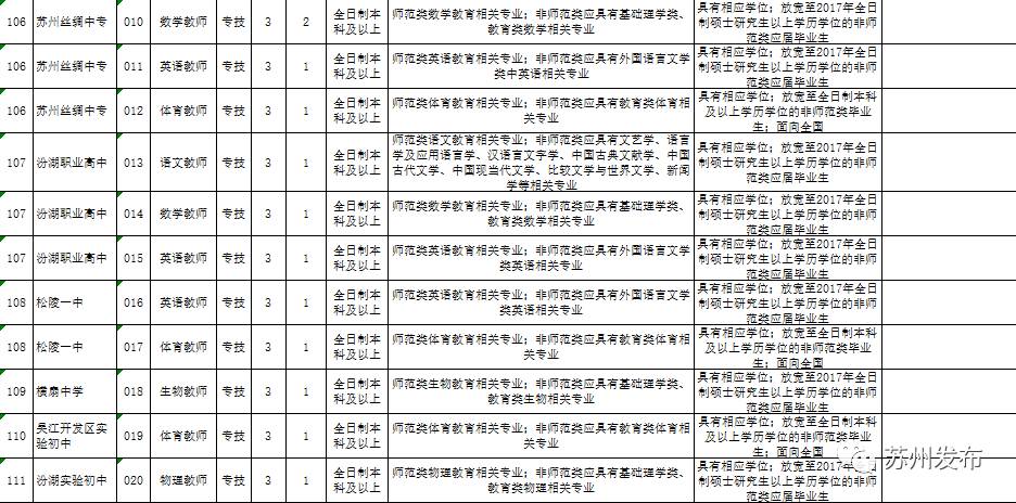 吴江教师招聘_2017苏州吴江区备案制教师招聘180人