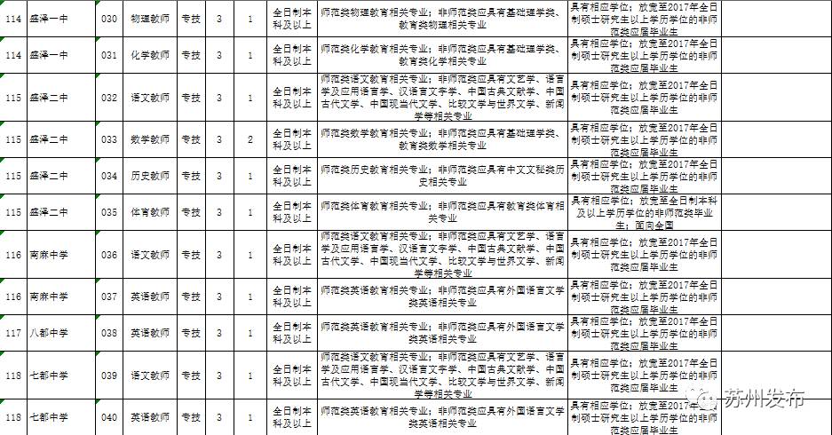 吴江教师招聘_2017苏州吴江区备案制教师招聘180人(3)