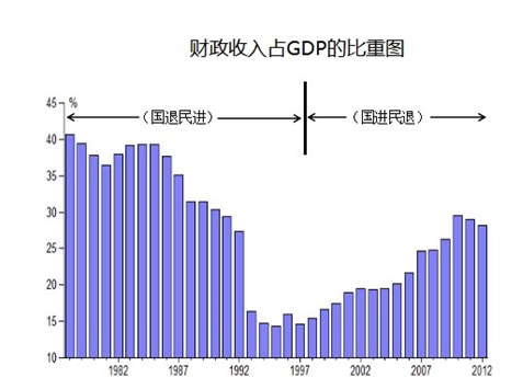 财政收入_辽宁财政收入