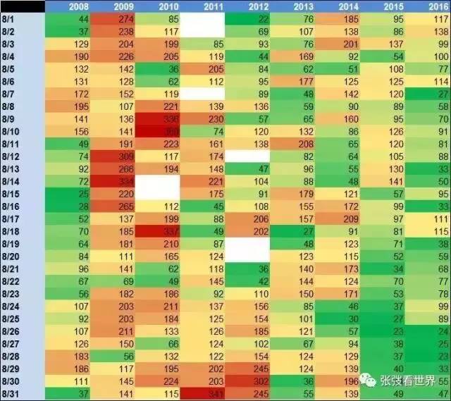 美使馆9年pm2.5数据分析：雾霾到底是不是加重了?