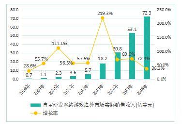 海正GDP(3)