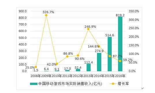 海正GDP(2)