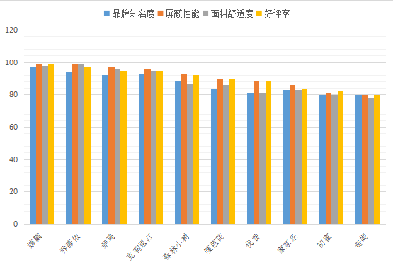 辐射服排名_医院检查辐射排名(2)