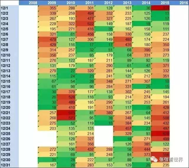 美使馆9年pm2.5数据分析：雾霾到底是不是加重了?