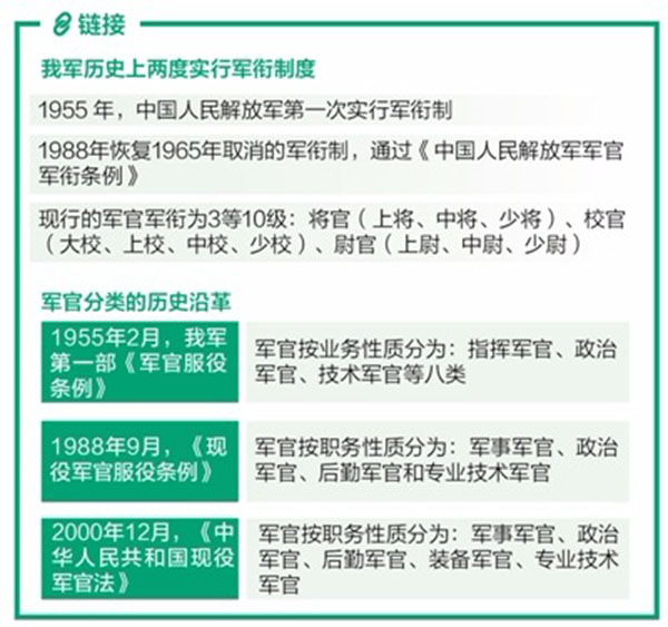 专家谈军官制度改革:将建军衔主导制 一岗一衔 - 坚必成 - 坚必成.blog.com